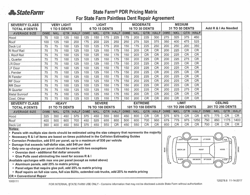 Prices Auto Hail Repair   PDR Pricing Matrix Example State Farm 