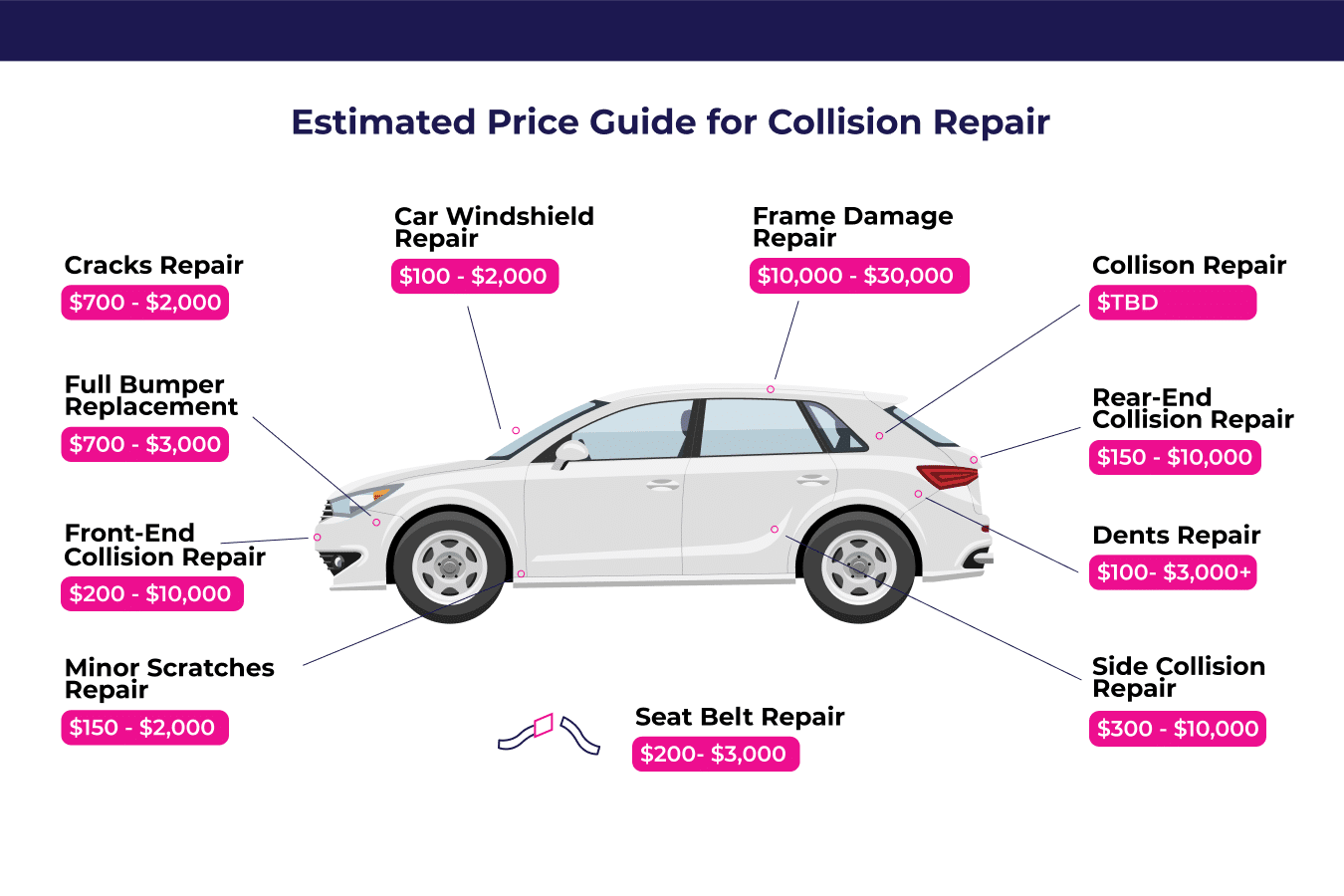 The Ultimate Guide to Average Collision Repair Costs