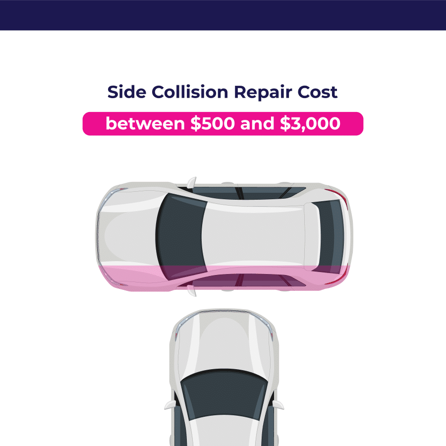 The Ultimate Guide to Average Collision Repair Costs