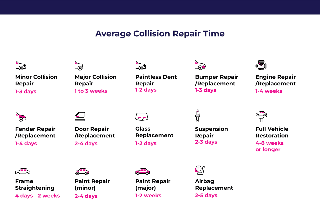 How Long Does a Collision Repair Take? What you need to Know