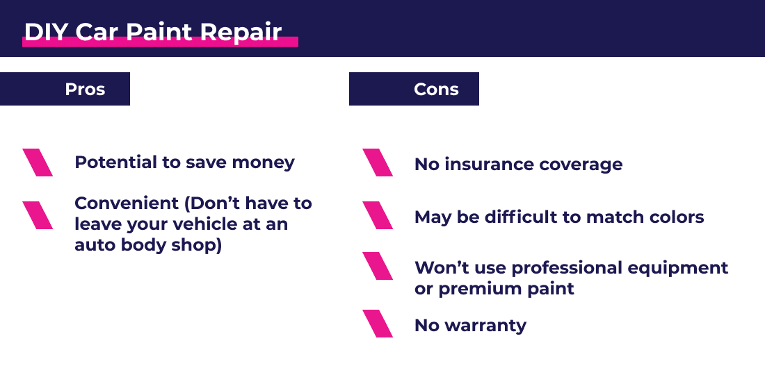 A Comprehensive Guide to Car Paint Repair Cost StormWise